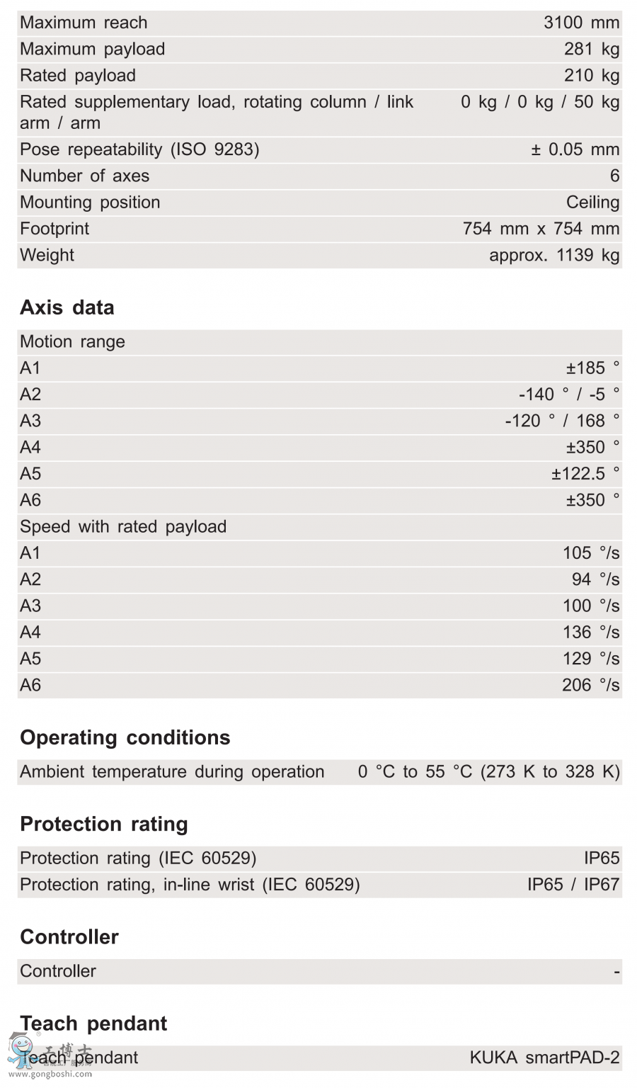 KR 210 R3100-2 C���g(sh��)����(sh��)