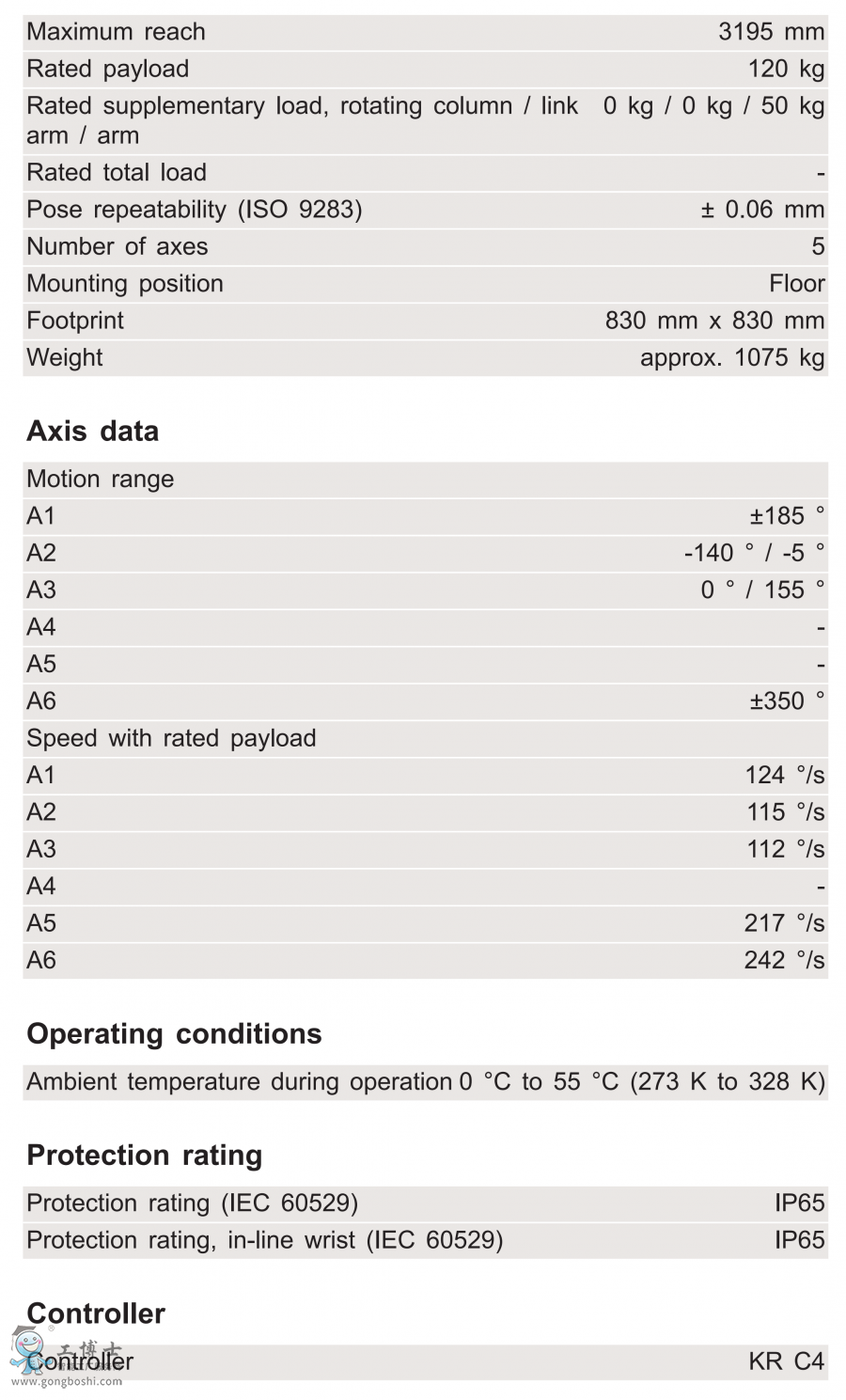 KR 120 ***00 PA-HO ���g����