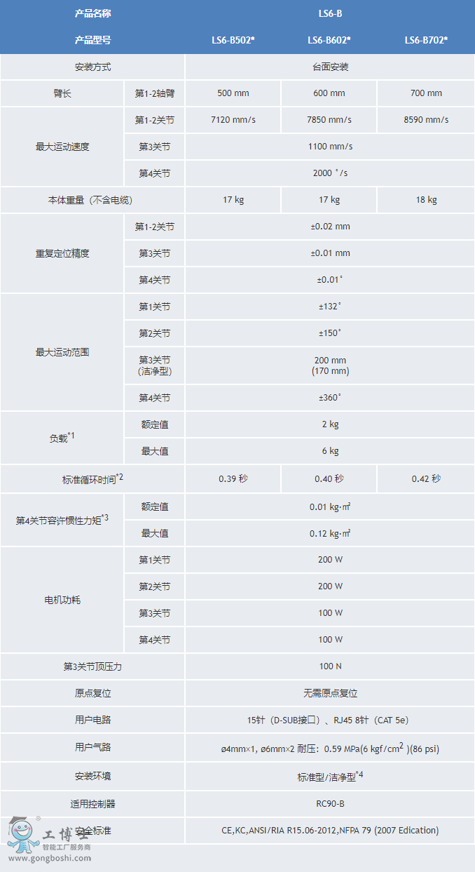 �������C(j��)����