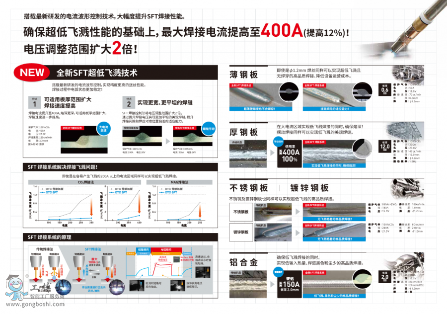 OTC����ϵ�y(t��ng)