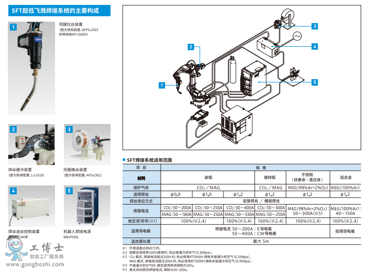 OTC����ϵ�y(t��ng)
