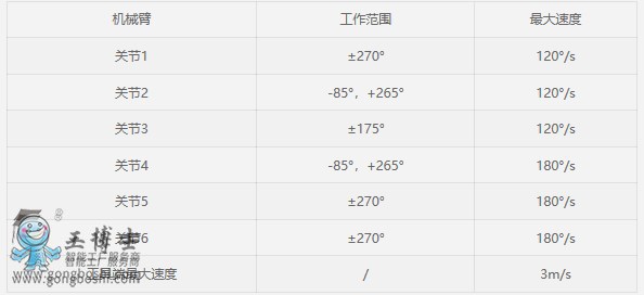 12kg�����C����