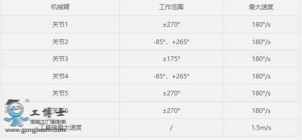 ����3KG�f���C����