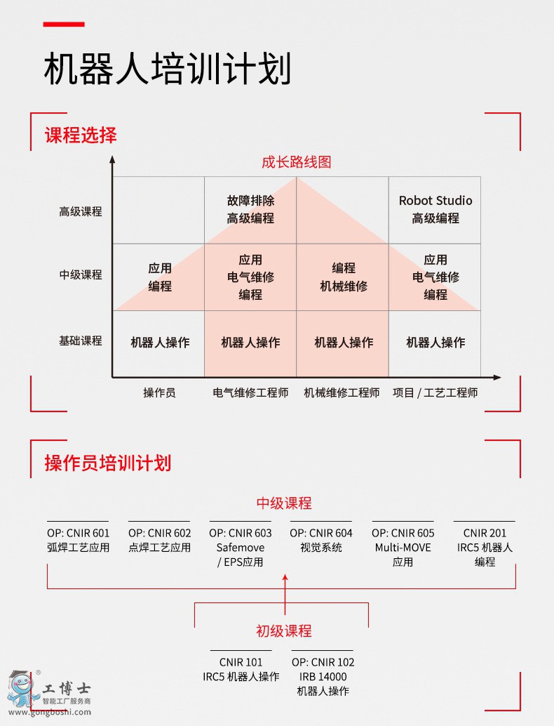 ABB�C(j��)������Ӗ(x��n)