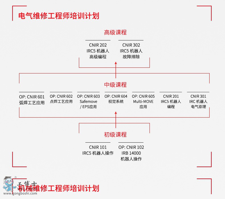 ABB�C(j��)������Ӗ(x��n)