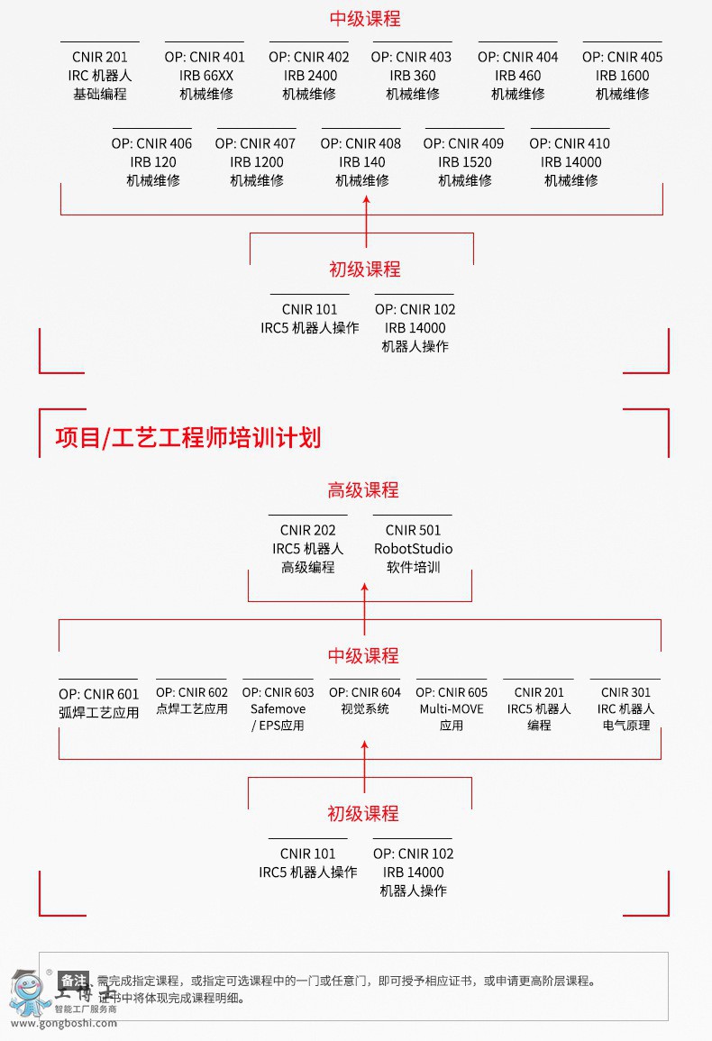 ABB�C(j��)������Ӗ(x��n)