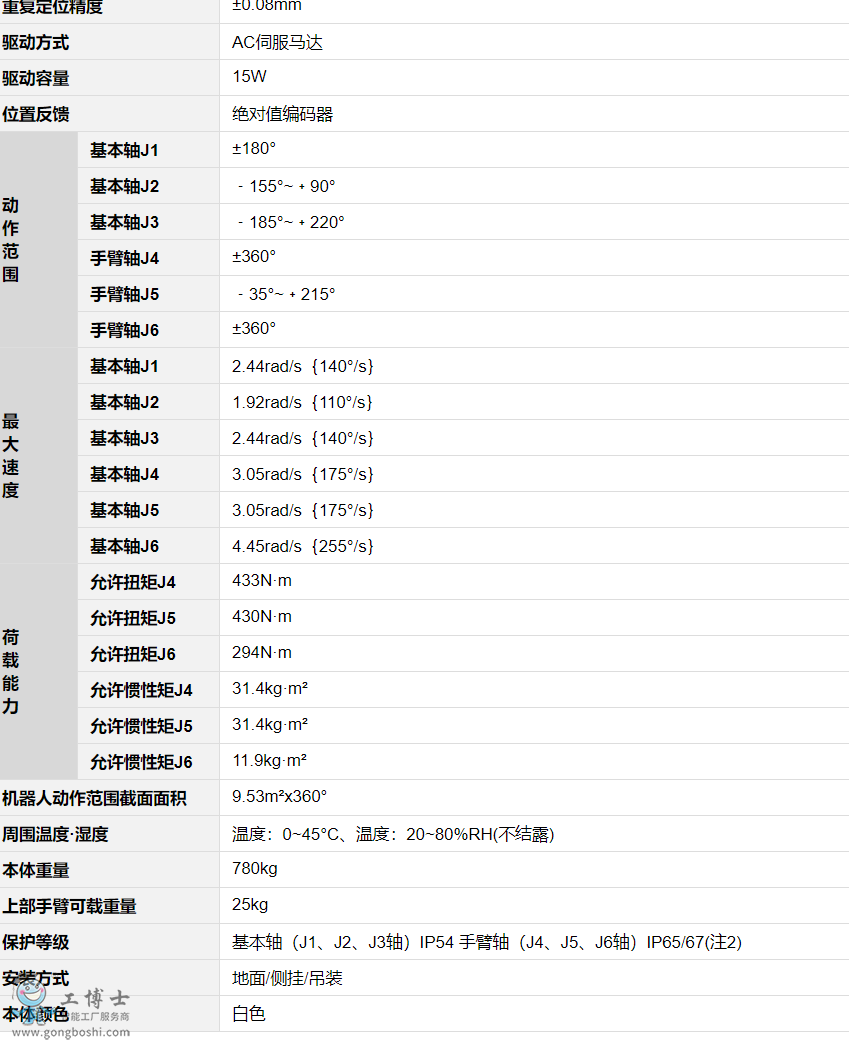 OTC�C(j��)����