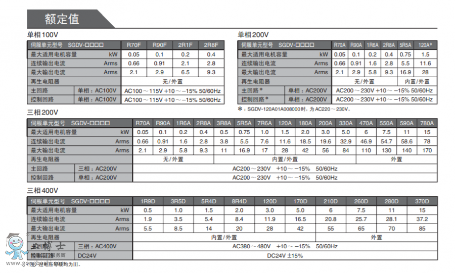 �����C�������