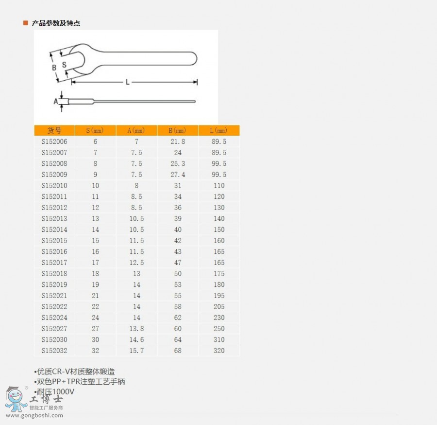 �W(w��ng)�(y��)���@_15-1-2021_111742_www.sheffieldtools.cn