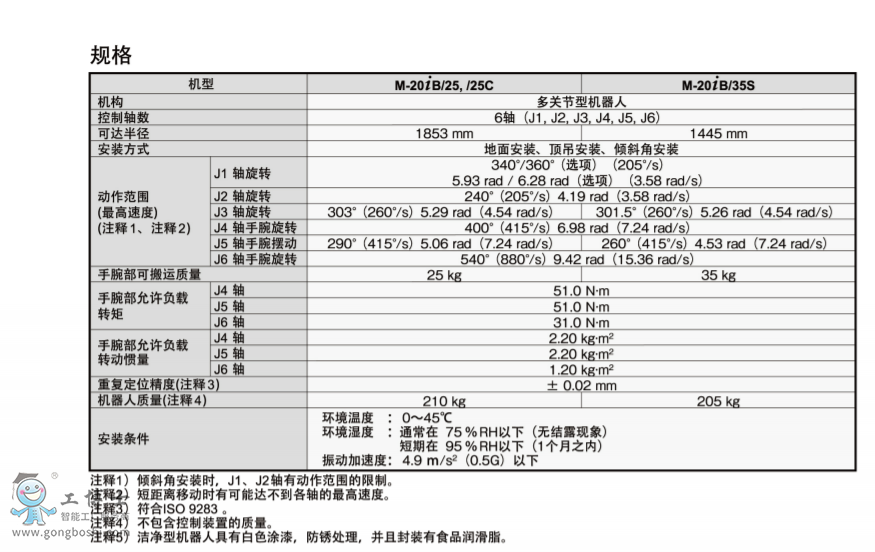 �l(f��)�ǿƙC����