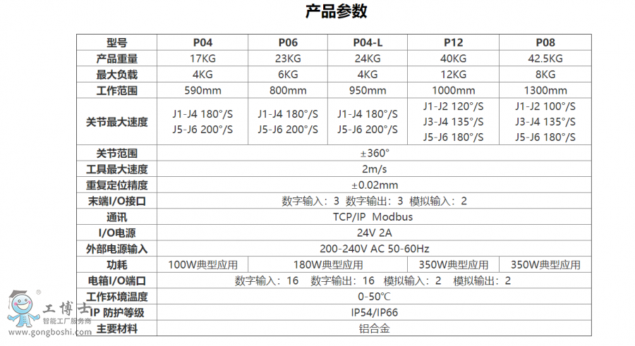 ����C����