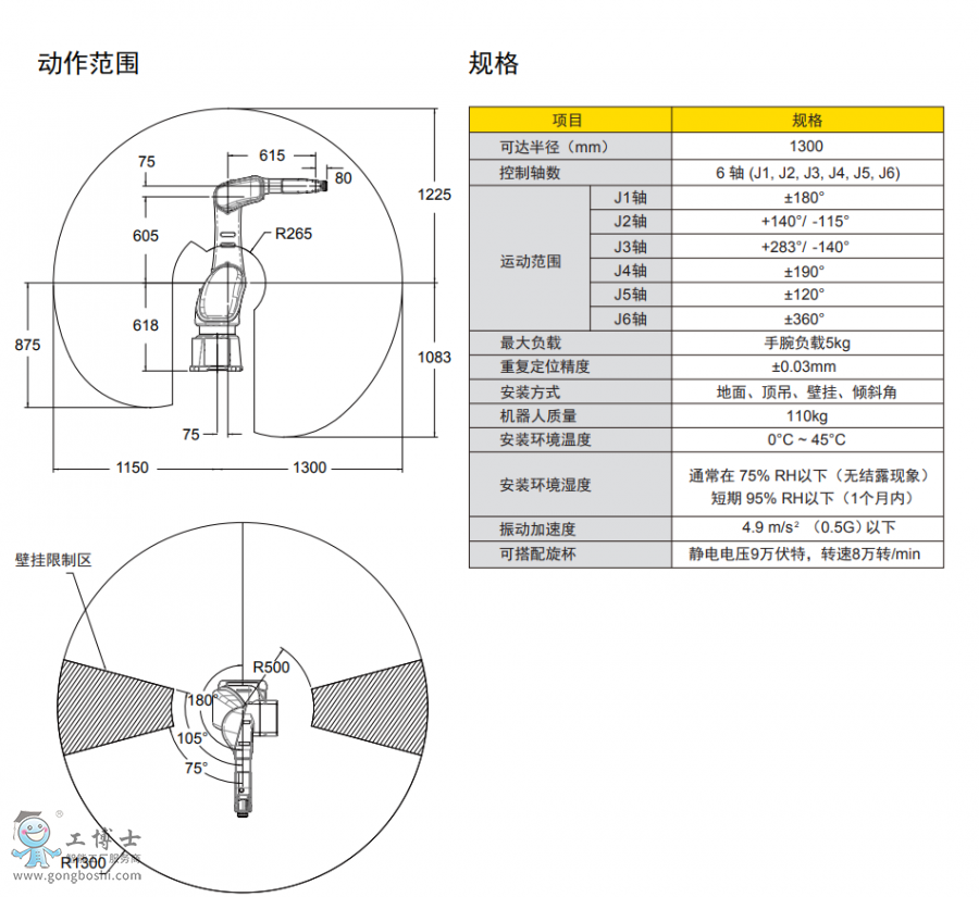 �l(f��)�ǿƙC(j��)����