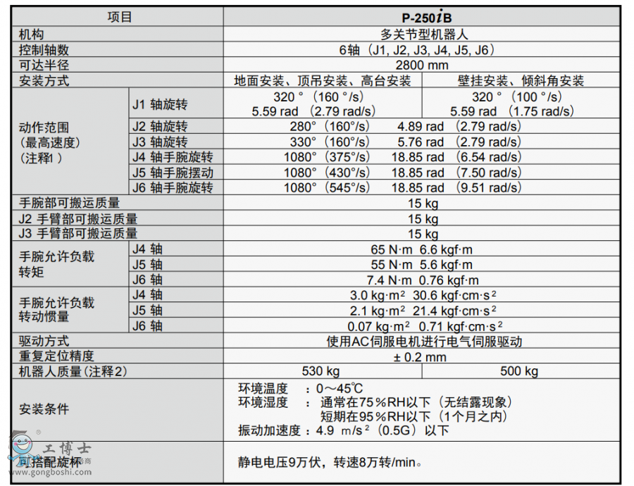 �l(f��)�ǿƙC����