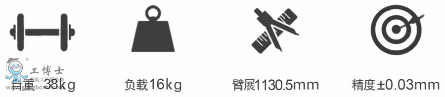 �۲���AUBO���C����