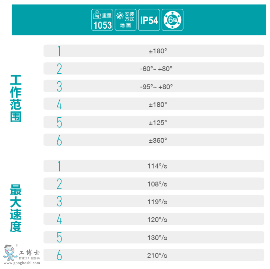 ��˹�D�C(j��)����