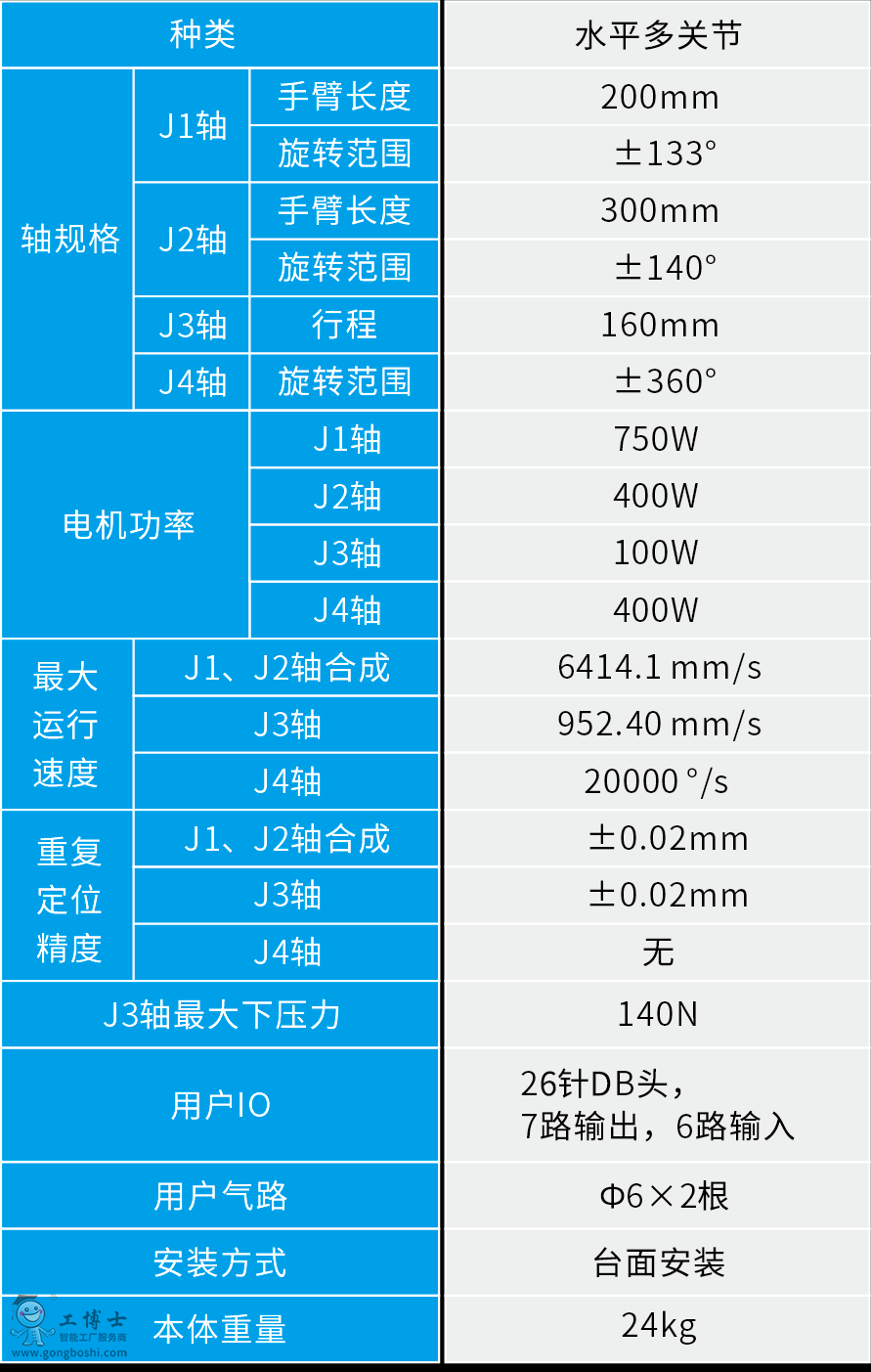 PR5216 SCARA�C���� ����