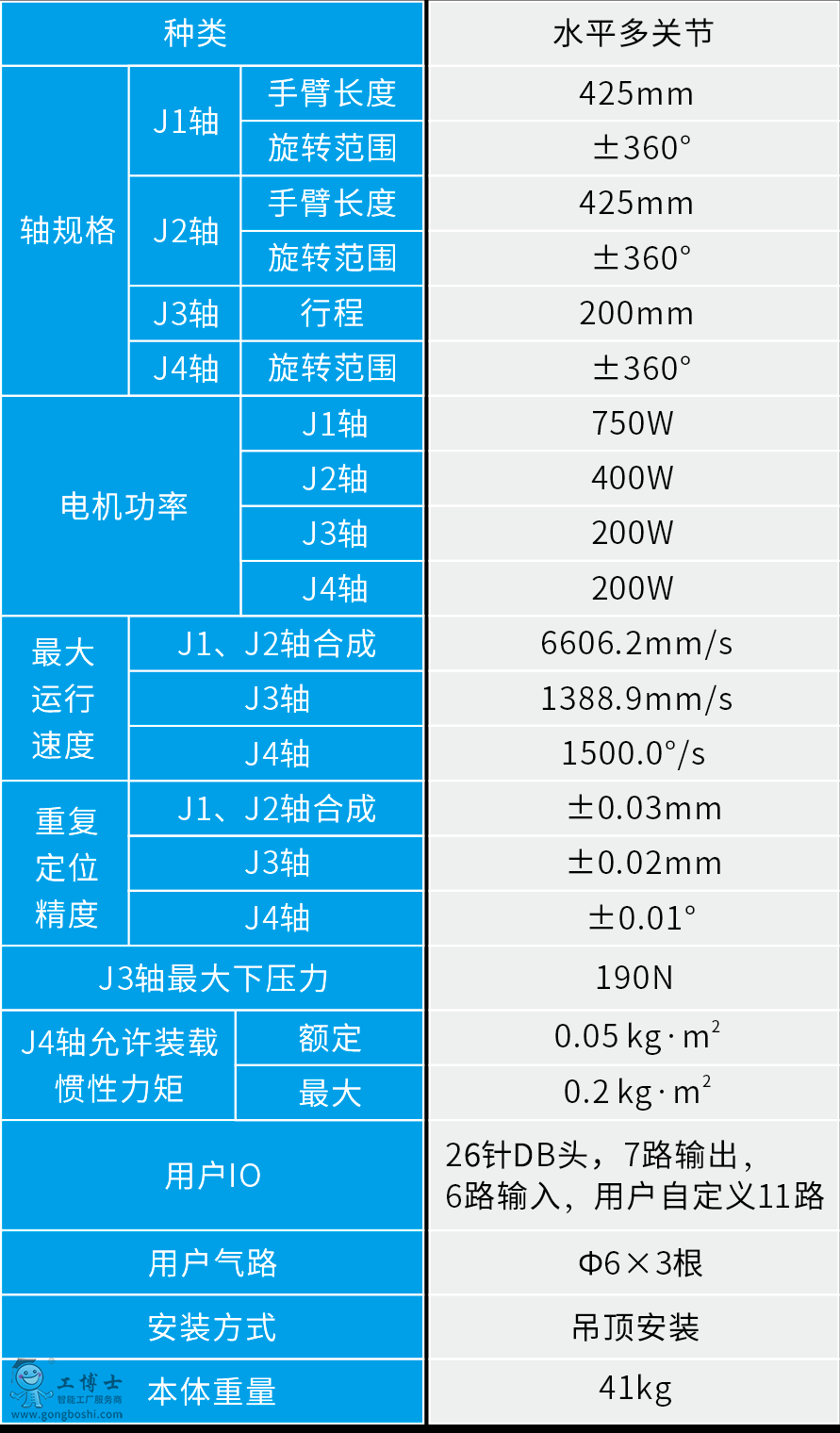 FR8320 SCARA�C���� ����(sh��)