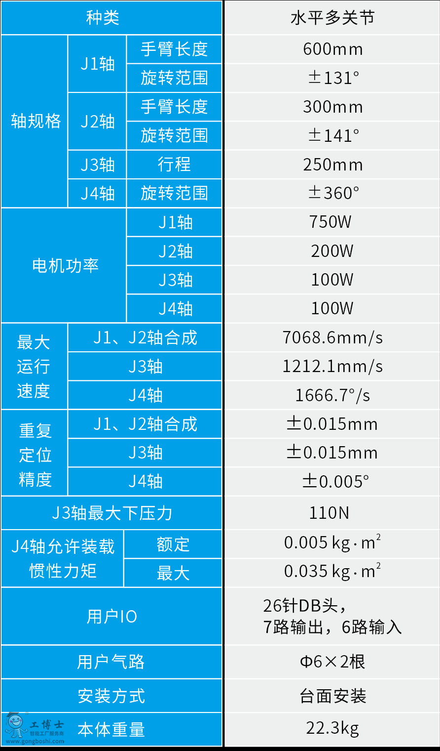 AR9225 SCARA�C���� ����