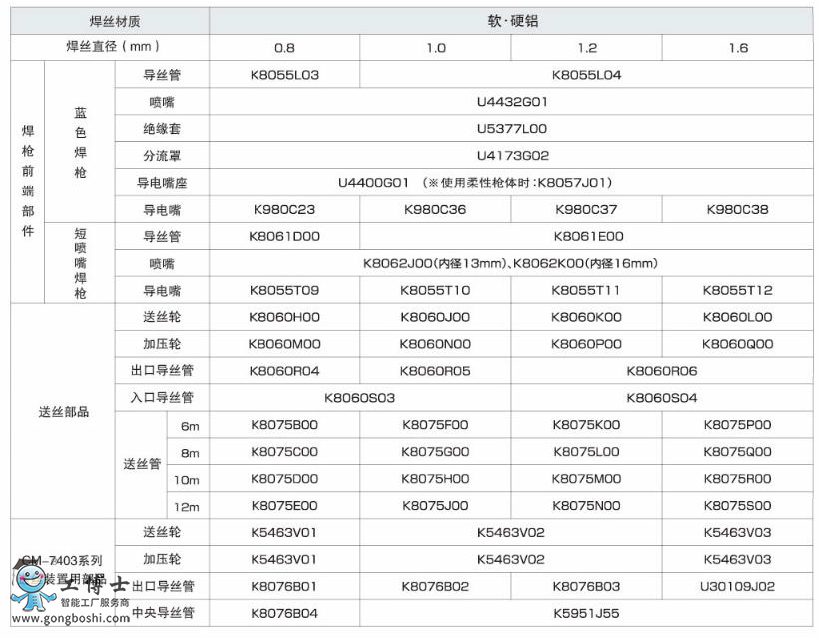 OTC��*** �����z��***3