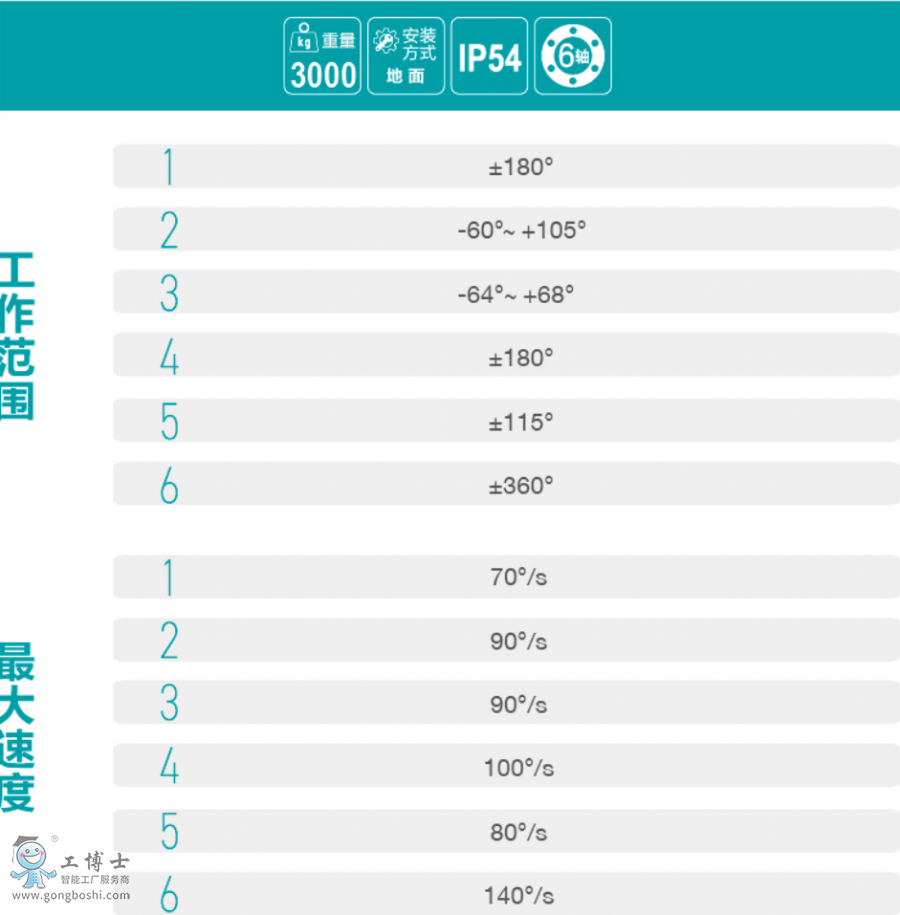 ��˹�D�C����