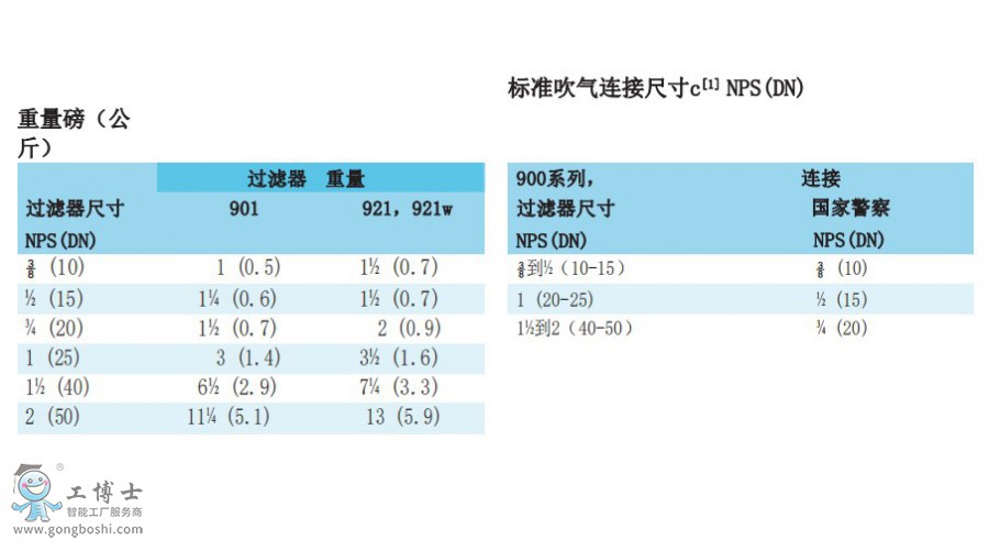 �����ߴ�