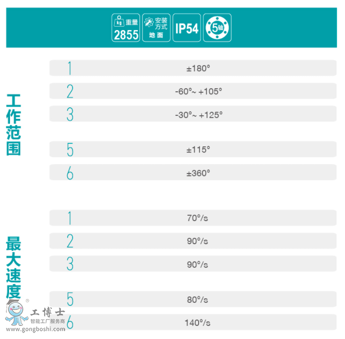 ��˹�D�C(j��)����