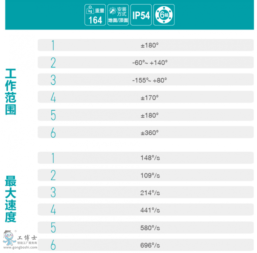 ��˹�D�C����