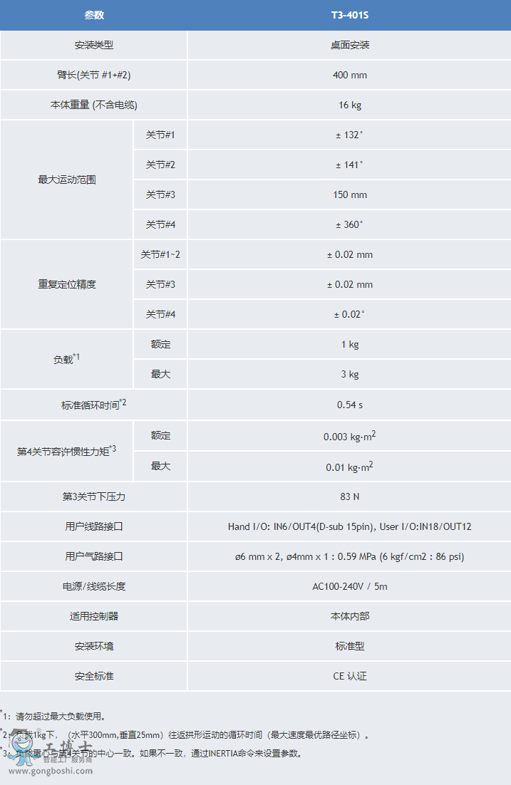 �������C(j��)����T3-401S����(sh��)