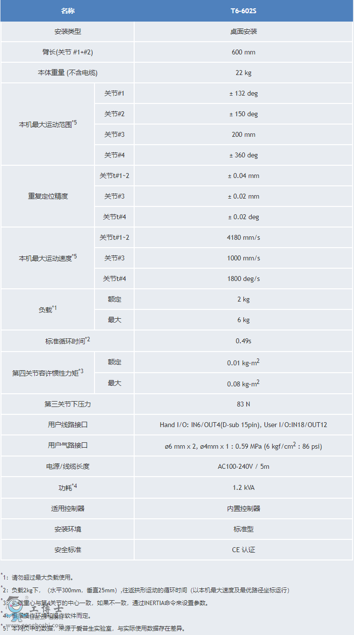 ������T6-602S�o����SCARA�C����