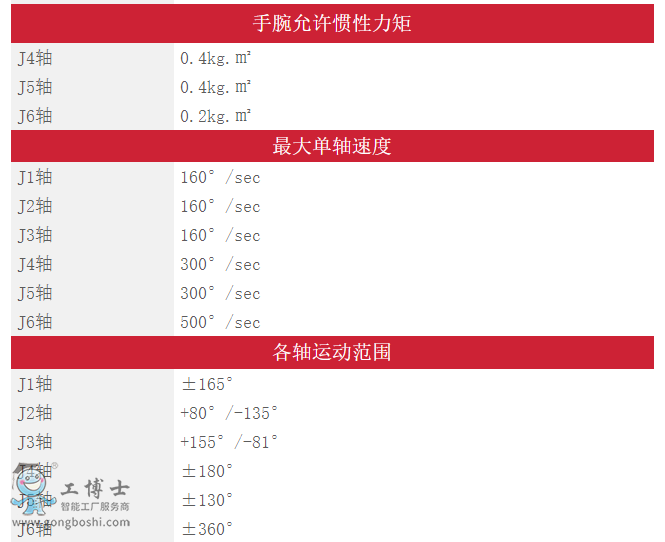 �����ؙC����