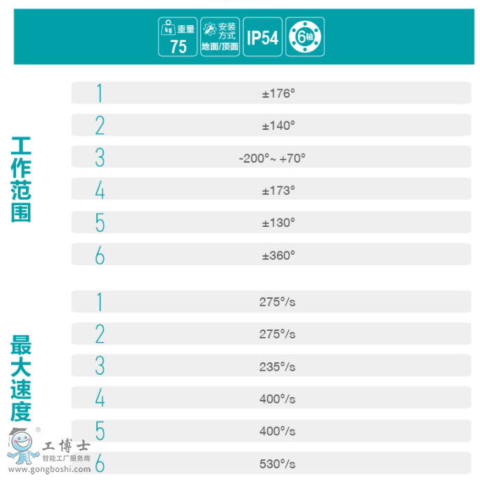 ��˹�D�C����