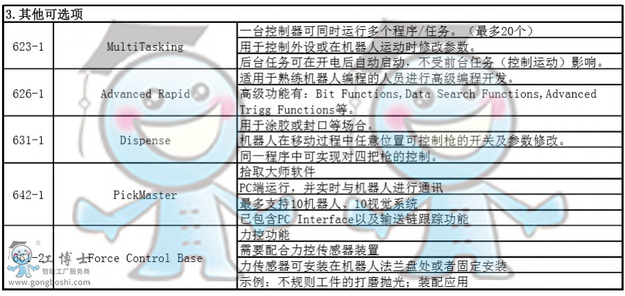 ABB�C����ܛ��