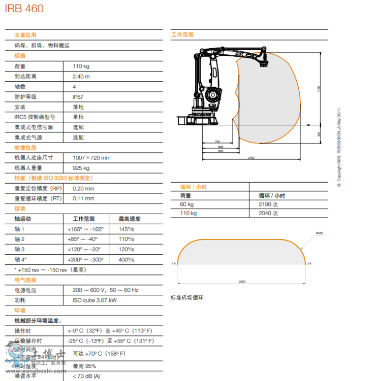 ABB�a��C����