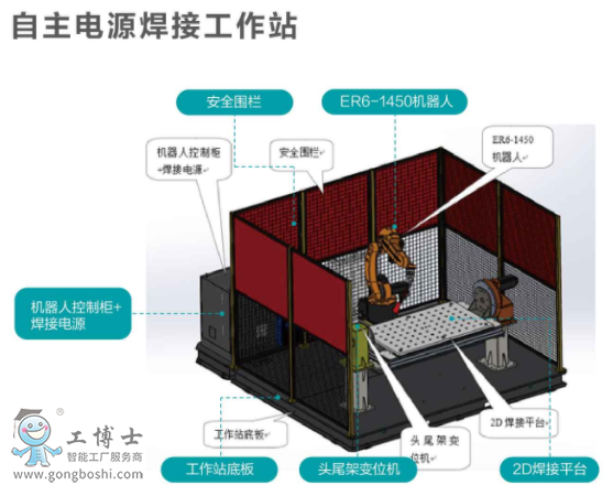 ��˹�D�C����