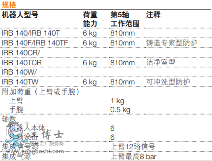 ABBͿ�z�C����