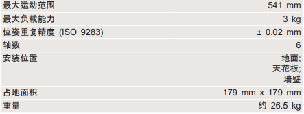 KUKAͿ�z�C����