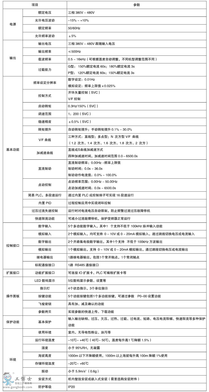 500��������