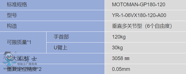 �����C(j��)����