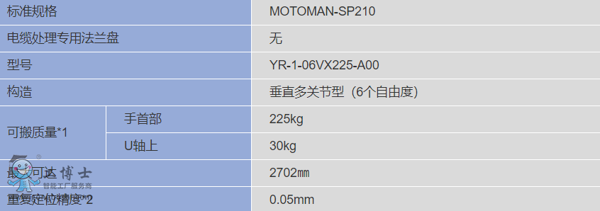 �����C����