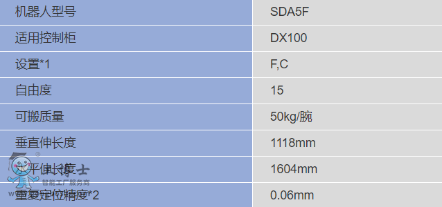 �����C����