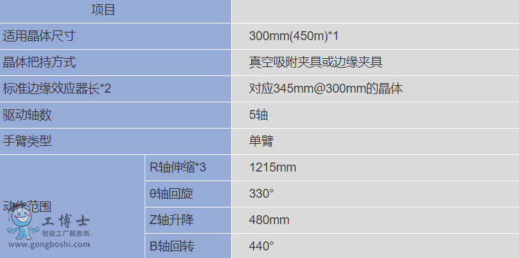 �����C����