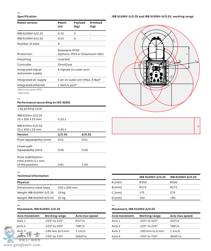 ABB�C���˼���