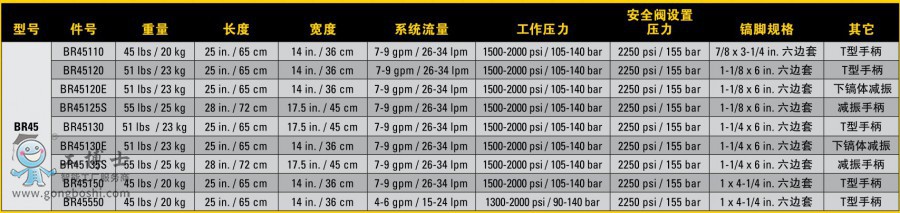 Һ���BR45����