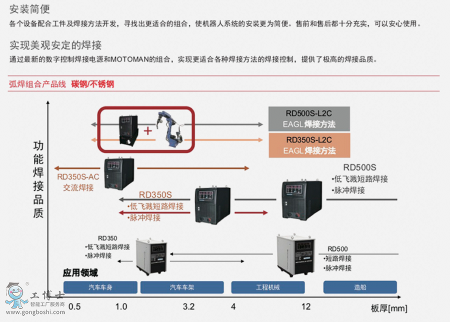 �����C����