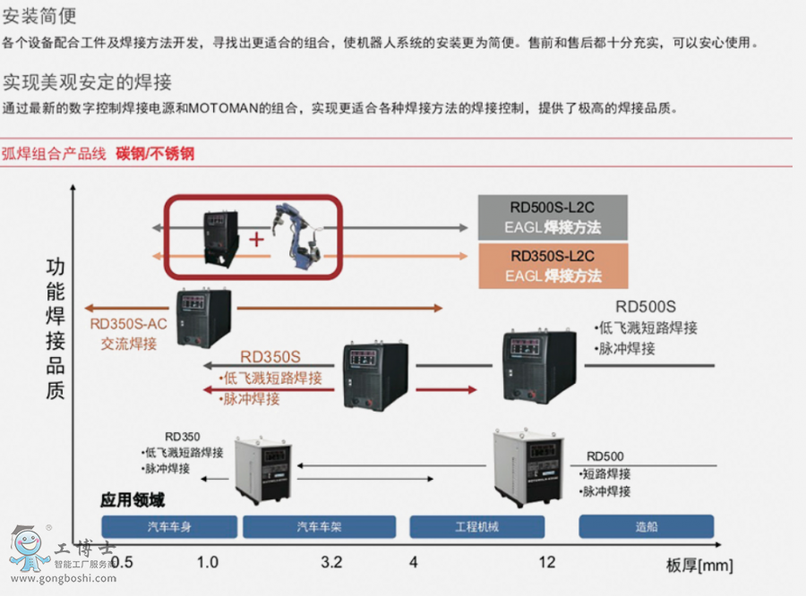 �����C����