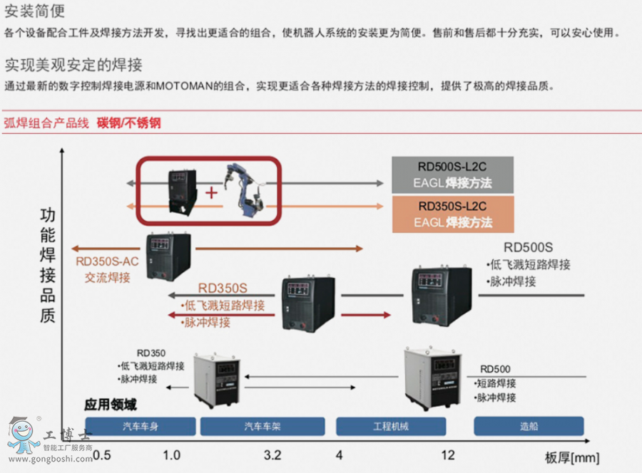 �����C����