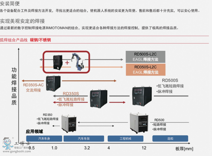 �����C����