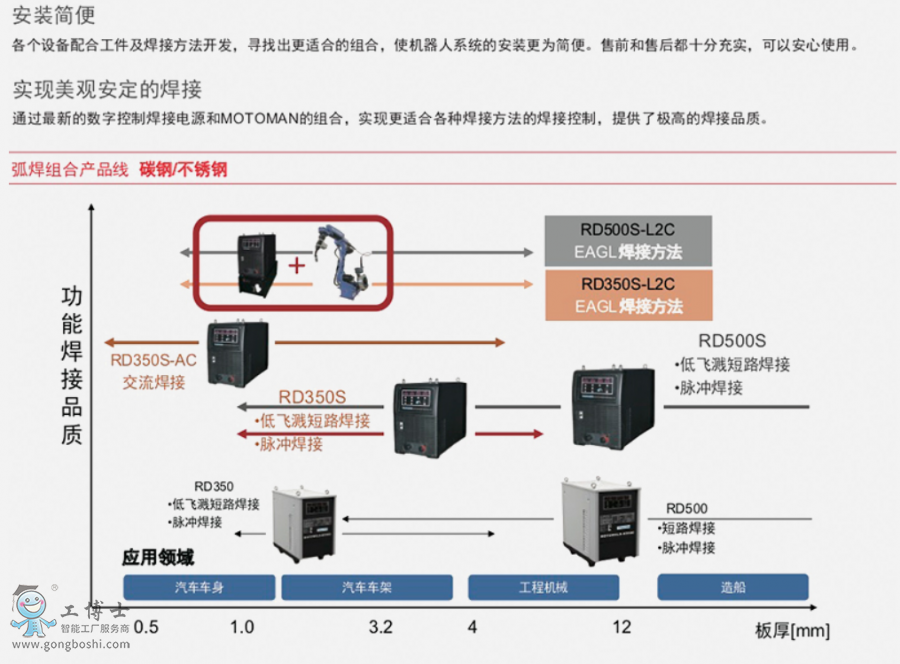 �����C����
