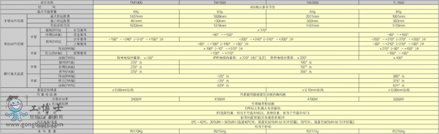 ���C����