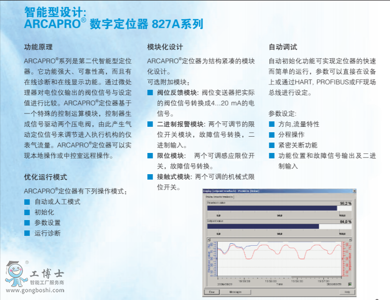 ������λ��